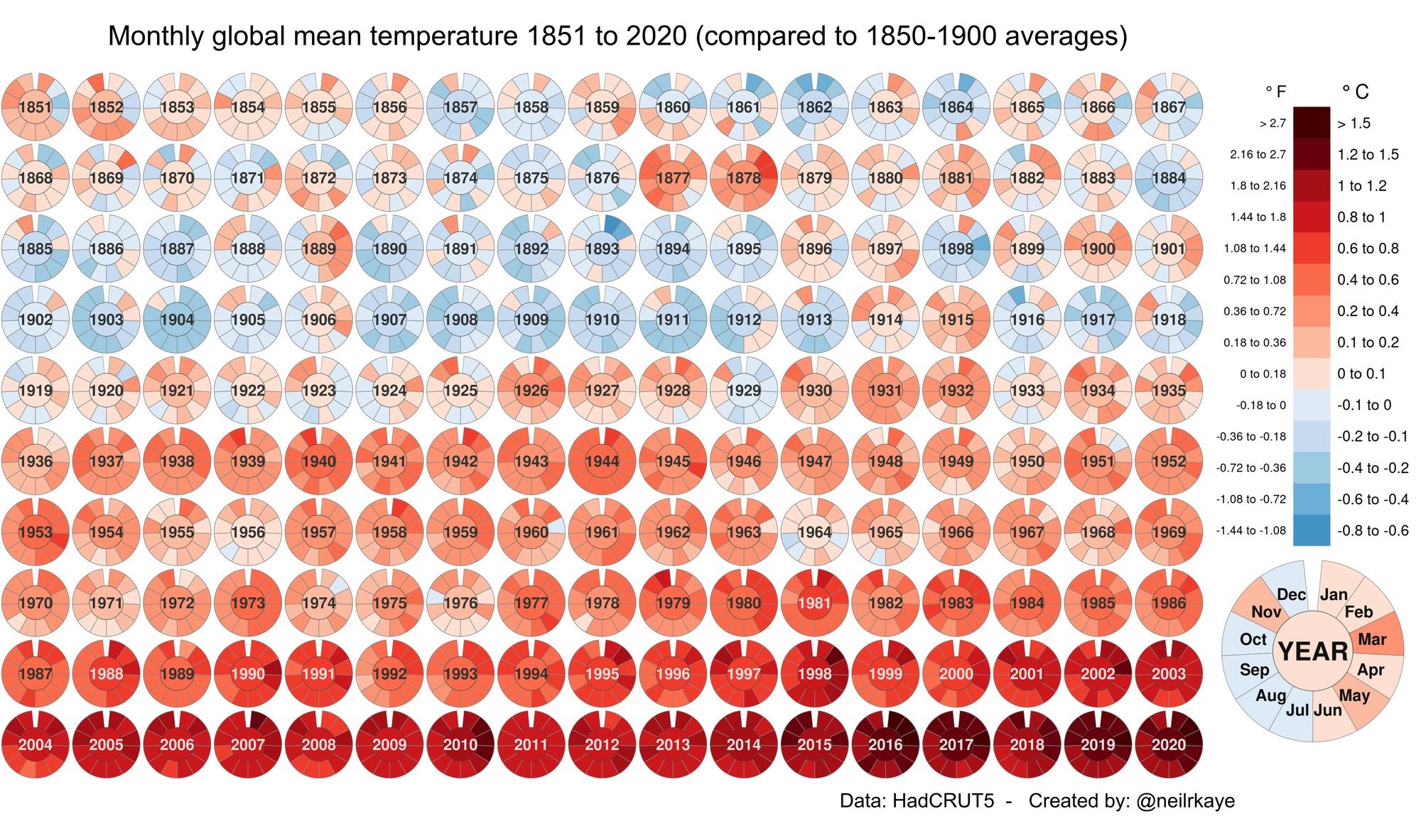 ¿A qué nos referimos cuando hablamos de la temperatura global?